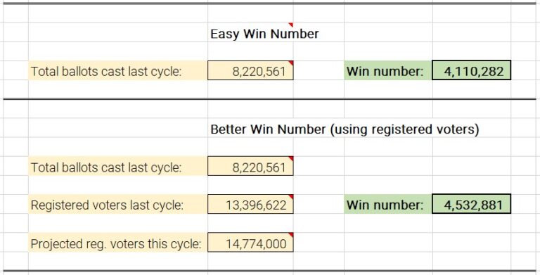 Win Number Worksheet (Libre Calc)